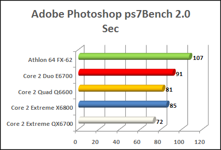 Intel kentsfield photoshop performance